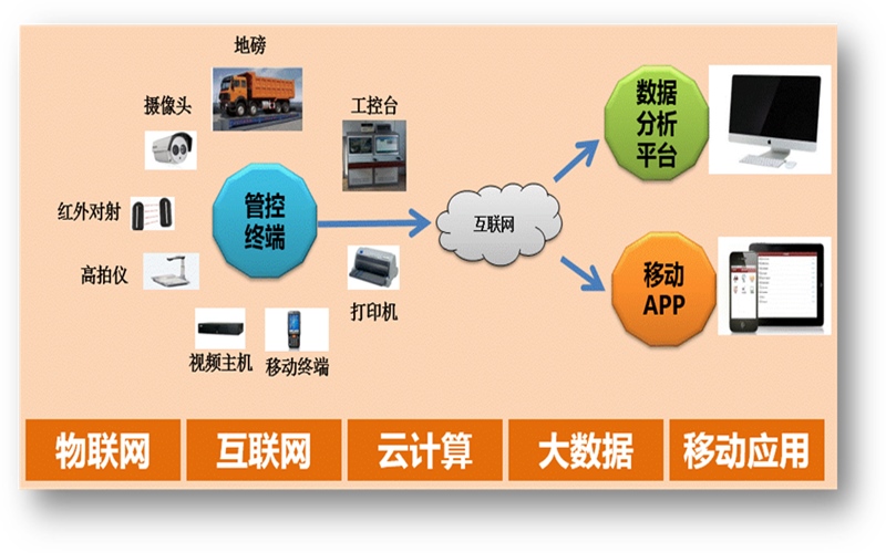 ���������(y��n)��ϵ�y(t��ng)����ʾ��D