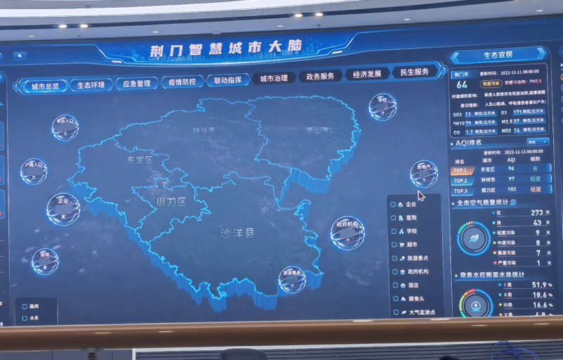 荊門智慧城市大腦。