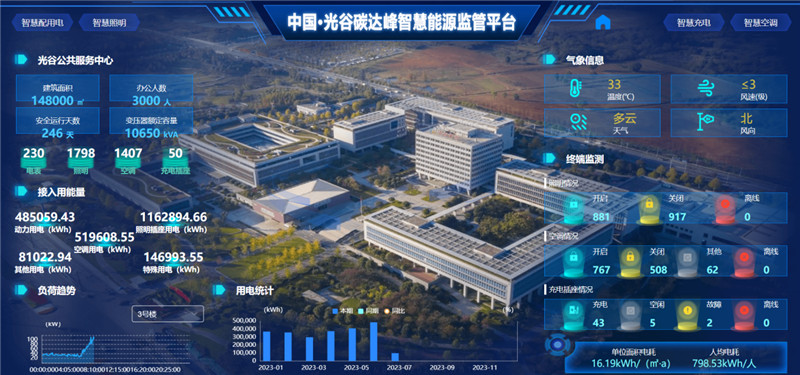 中國·光谷碳達峰智慧能源監(jiān)管平臺截圖。國網(wǎng)湖北綜合能源服務(wù)有限公司供圖