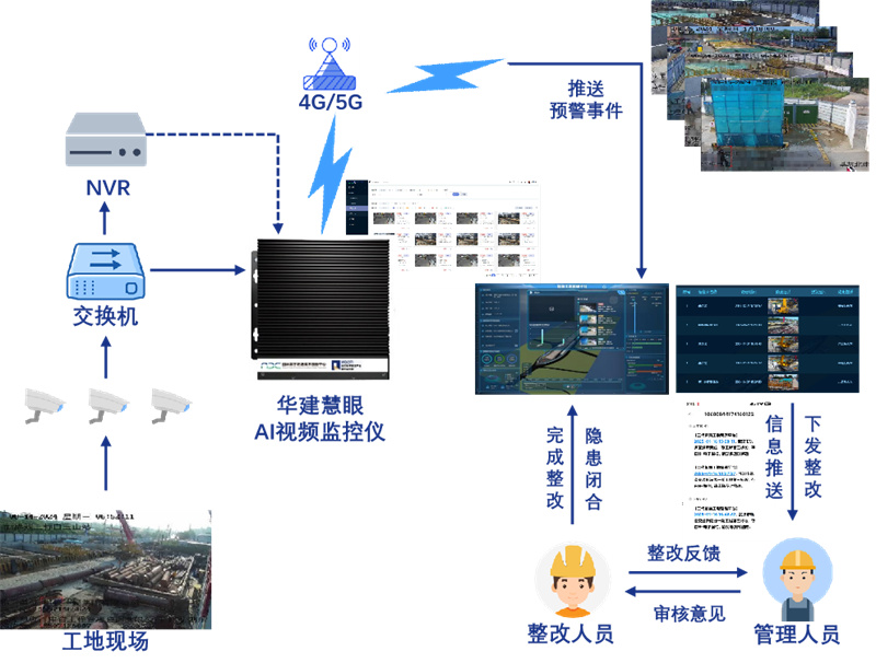 AI視頻監(jiān)控儀。受訪者供圖
