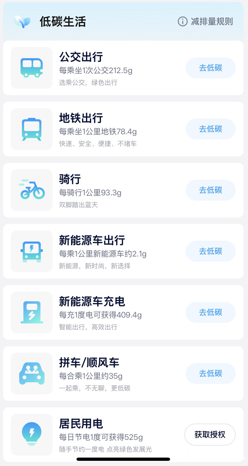低碳行為可轉(zhuǎn)化為減排量?！拔涮冀毙〕绦蚪貓D