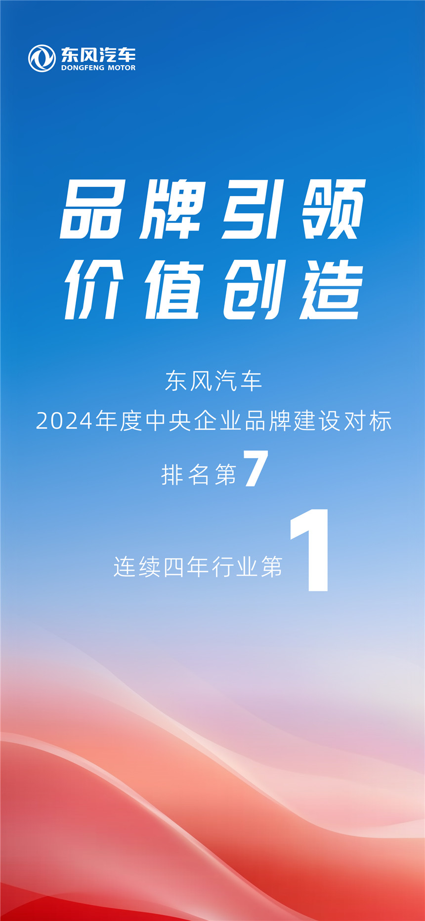 東風(fēng)汽車2024年度中央企業(yè)品牌建設(shè)對(duì)標(biāo)排名躍居央企第7位
