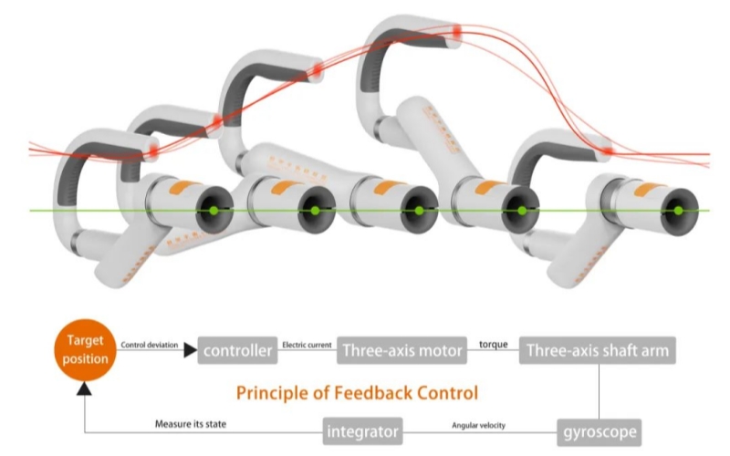 產(chǎn)品設(shè)計(jì)圖。