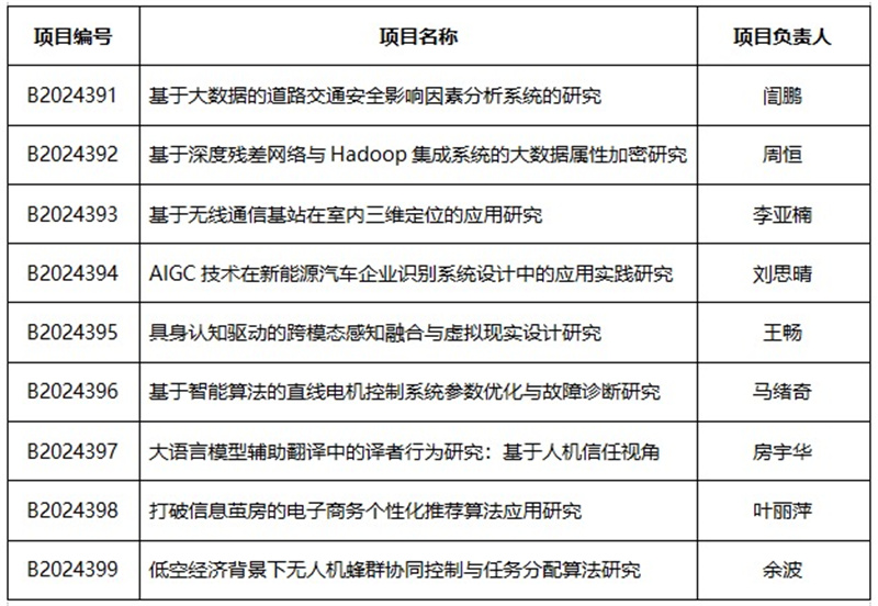 2024年度湖北省教育廳科學(xué)研究計(jì)劃指導(dǎo)性項(xiàng)目