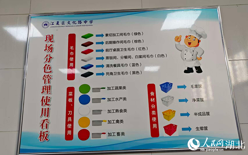 江夏區(qū)文化路中學(xué)的分色管理。人民網(wǎng)記者 郭婷婷攝