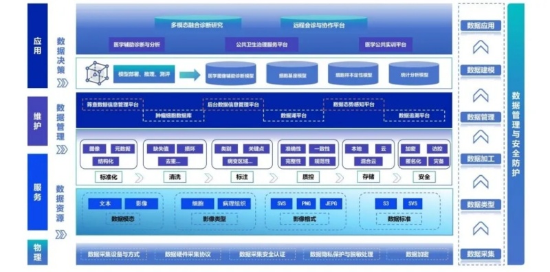 宮頸細(xì)胞AI輔助診斷高質(zhì)量數(shù)據(jù)集技術(shù)架構(gòu)圖