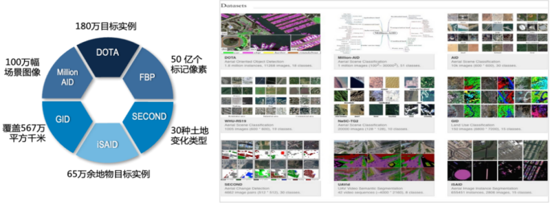 點(diǎn)—線—面多粒度大規(guī)模遙感基準(zhǔn)數(shù)據(jù)。