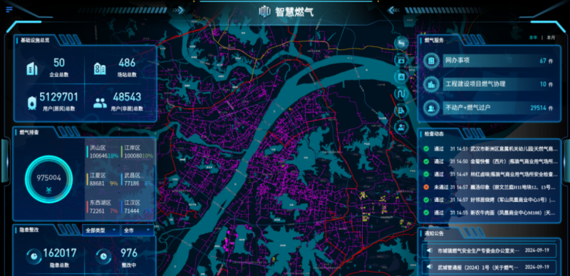 燃?xì)庑畔ⅰ耙黄镣ㄓ[”。