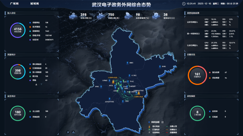 武漢電子政務(wù)外網(wǎng)綜合運行態(tài)勢。